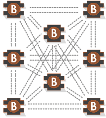 resilient mesh network