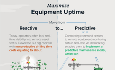 Rajant Kinetic Mesh Network Benefits for Oil & Gas Infographic