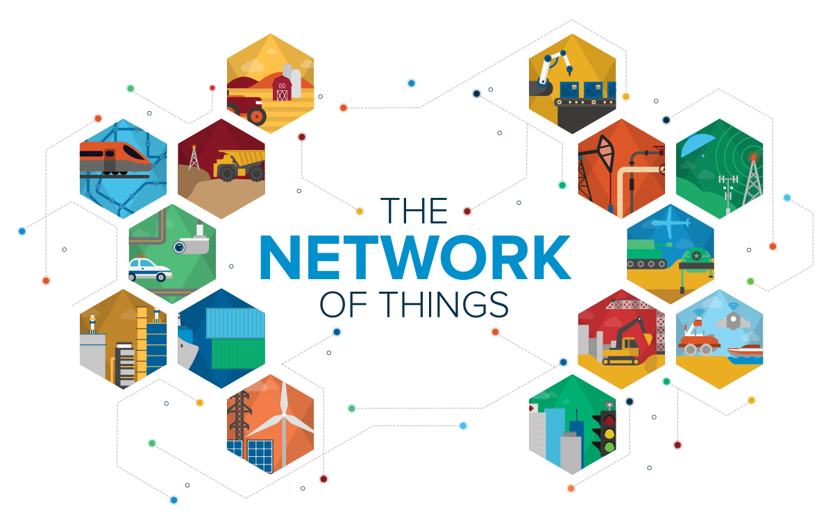 network of things