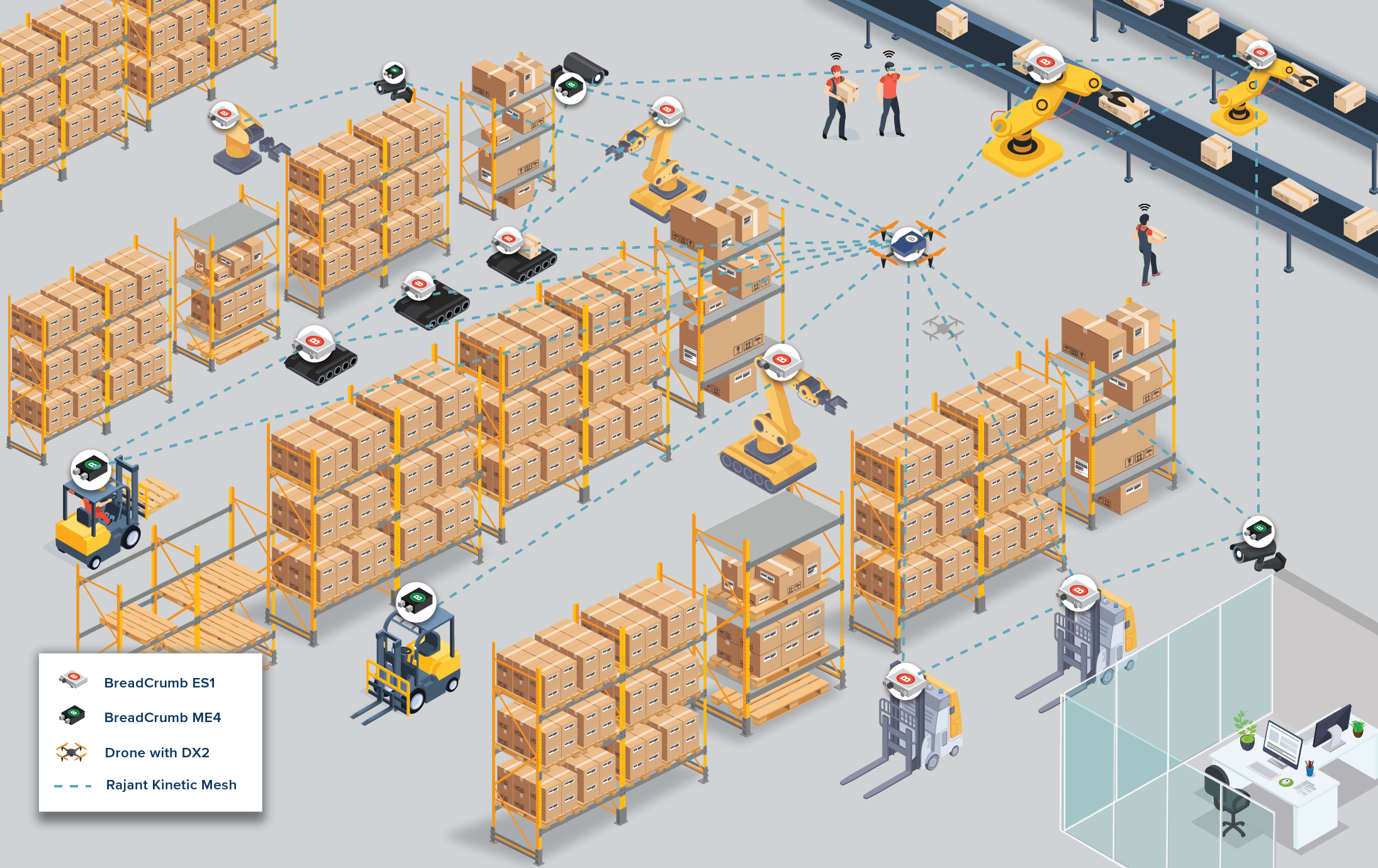 m2m connectivity for warehouse automation