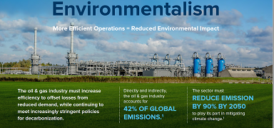 Infographic Oil Gas Environmentalism Thmb