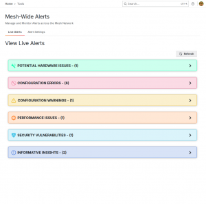 A webpage titled "Mesh-Wide Alerts" shows six colored alert categories, each with a label and number: potential hardware issues, configuration errors, configuration warnings, performance issues, security vulnerabilities, and informative insights.