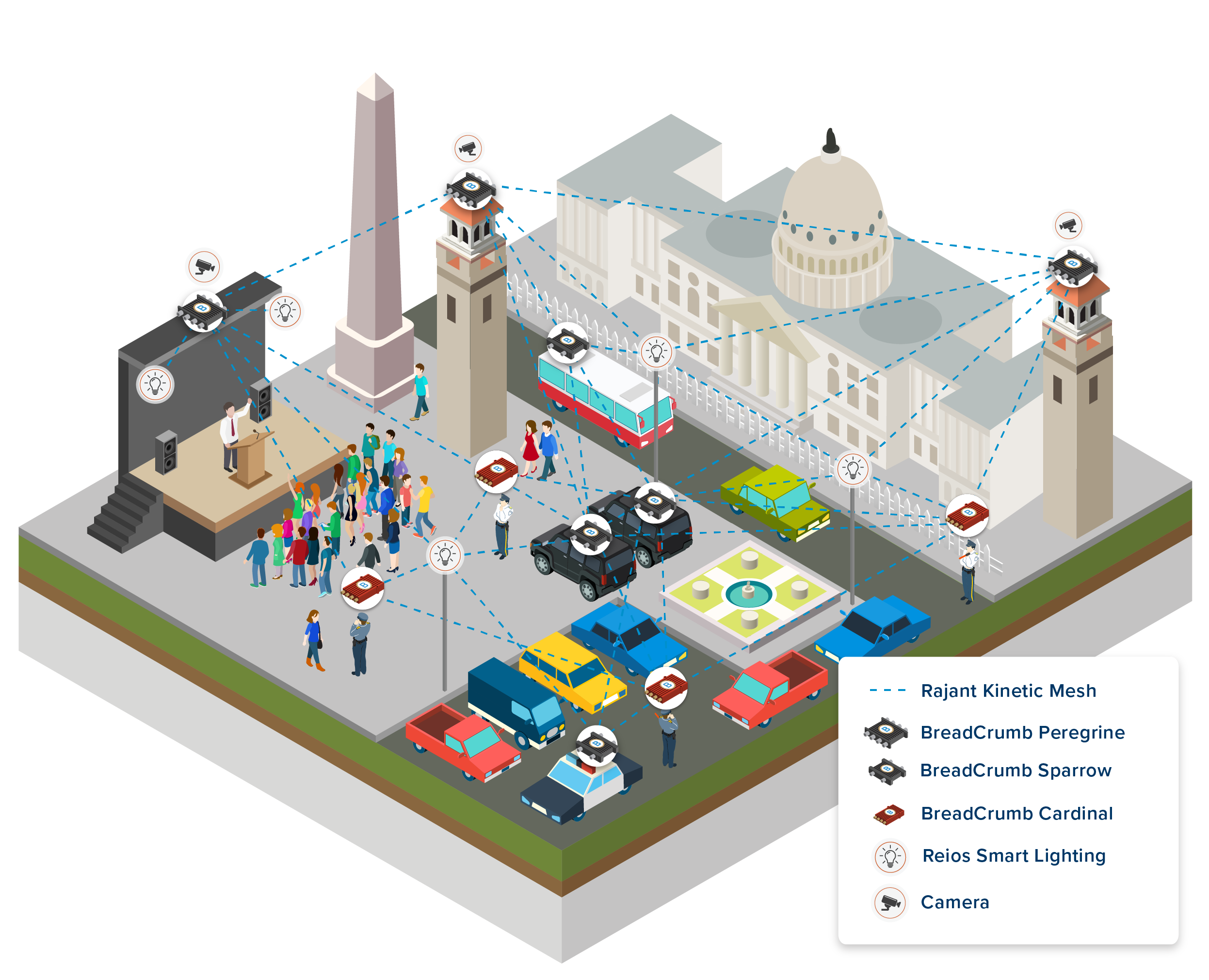 An illustrated city scene shows cameras, mesh network nodes, smart lighting, cars, people, and emergency services connected by blue dotted lines, with a legend explaining each symbol in the lower right corner.