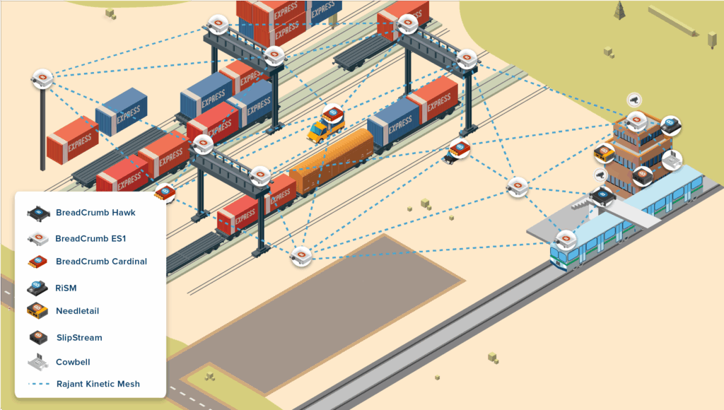 A digital illustration of a shipping yard with containers, trucks, and buildings connected by a network of labeled wireless devices, showing data flow between equipment and facilities.