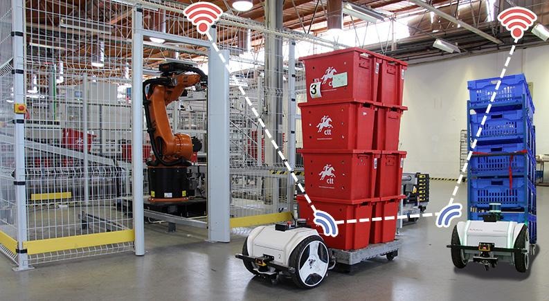 A warehouse scene with an orange robotic arm, red and blue stacked bins, and two small mobile robots. White dotted lines and Wi-Fi symbols illustrate wireless connectivity between the robots and the bins.