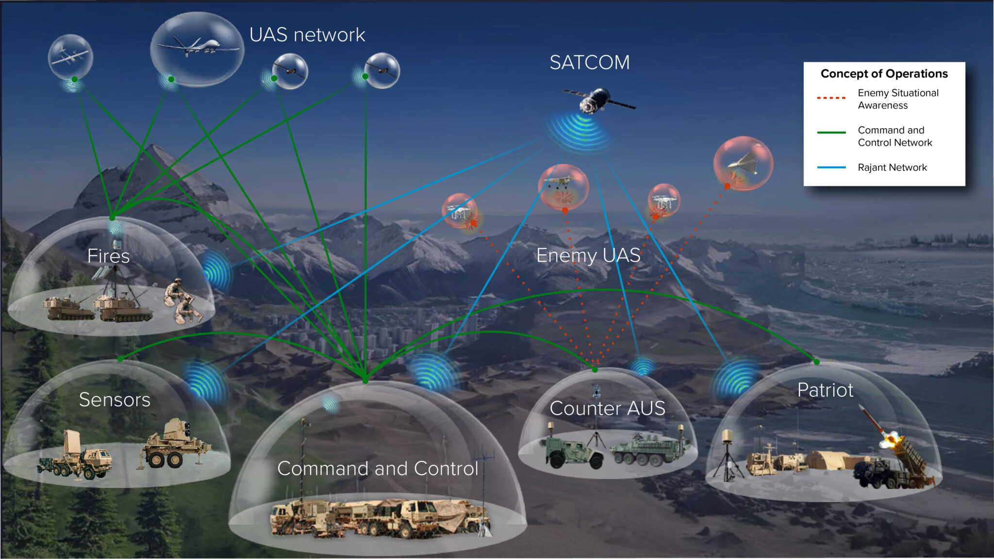 Tactical Military Mesh Networks - Defense Solutions | Rajant