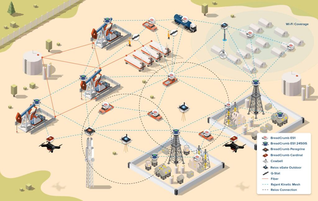 Illustration of an industrial oilfield with pumps, storage tanks, trucks, towers, and Wi-Fi mesh network nodes connecting equipment across the site. A legend identifies various network devices and connections.
