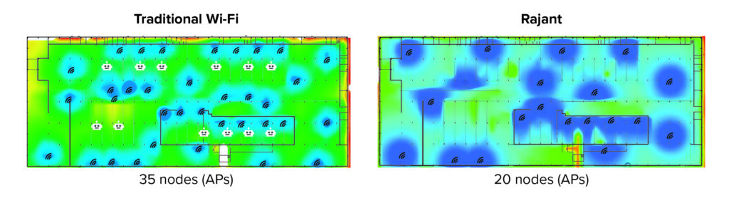 Side-by-side heatmaps compare signal coverage: left shows "Traditional Wi-Fi" with 35 access points, right shows "Rajant" with 20 nodes. Blue areas indicate weaker coverage, while green and yellow indicate stronger signals.