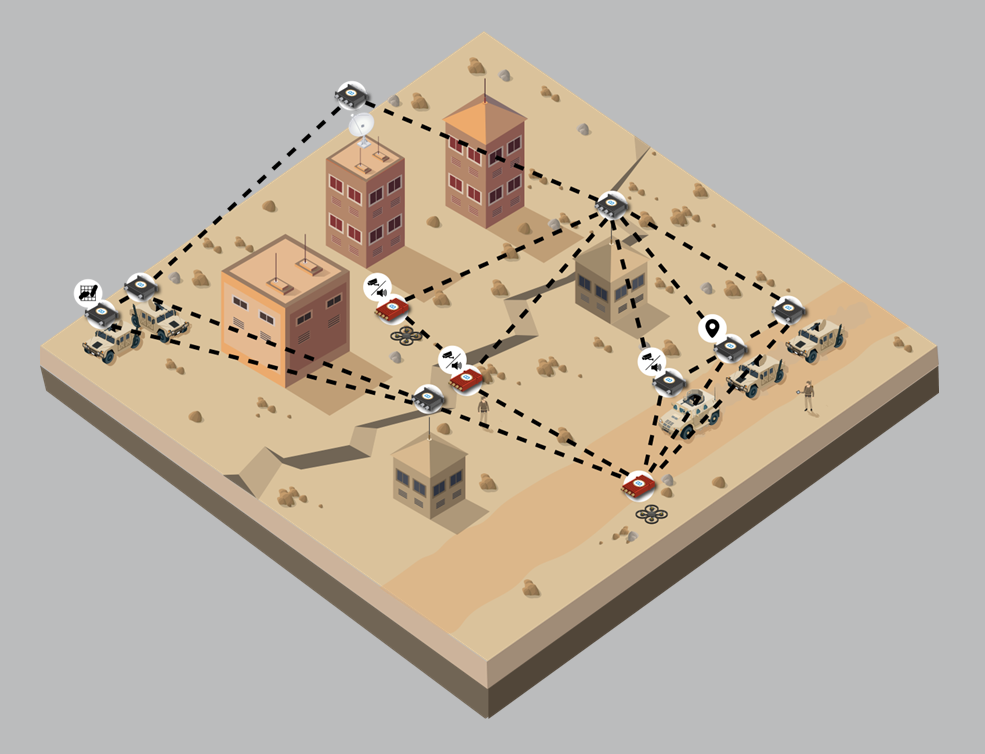 Isometric illustration of a desert urban area with vehicles, drones, and buildings connected by dashed lines, indicating a network or communication system among ground and aerial units.