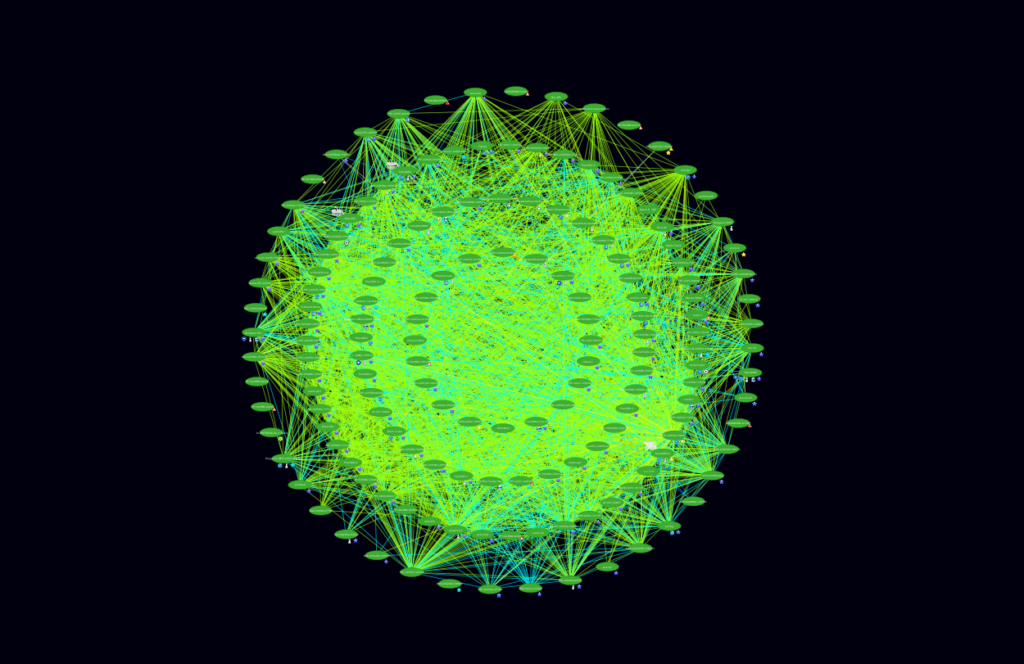 A complex network visualization with green nodes and interconnecting lines forming an oval shape against a dark background, illustrating dense relationships or connections within a dataset.